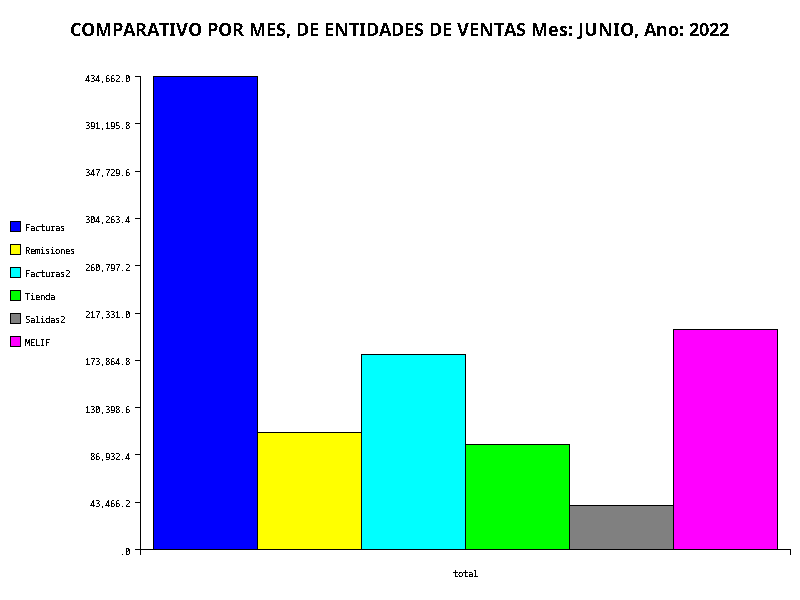 Gráfica de barras con dirección de datos en columnas y sin lineas eje