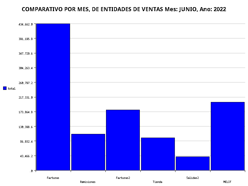 Gráfica de barras con dirección de datos en filas