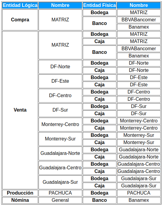 Entidades del CEF